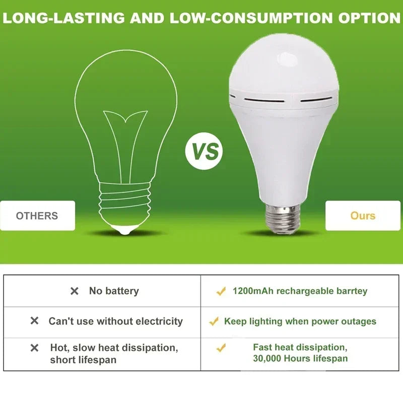 Never Be in the Dark  - LED Rechargeable Emergency Light for Home & Outdoors